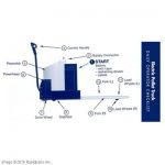 CAT LIFT TRUCKS - CHECK LIST CADDY,ELEC PAL A000025791 A000025791